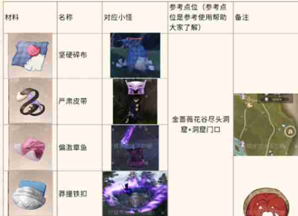 无限暖暖怪物材料怎么收集 怪物材料全收集攻略