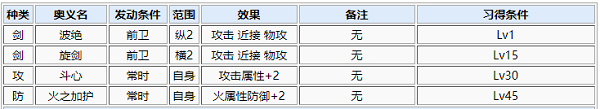 一血万杰伊邪那岐怎么样