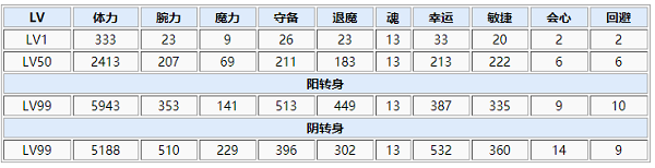 一血万杰伊邪那岐怎么样