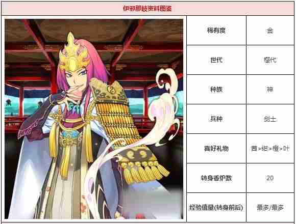 一血万杰伊邪那岐怎么样
