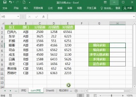 Excel表格怎么求和 sum函数的五种求和用法