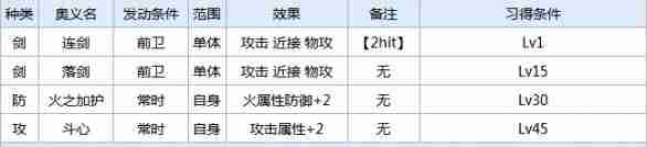 一血万杰柳生十兵卫怎么样