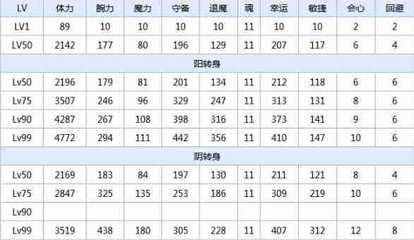 一血万杰柳生十兵卫怎么样