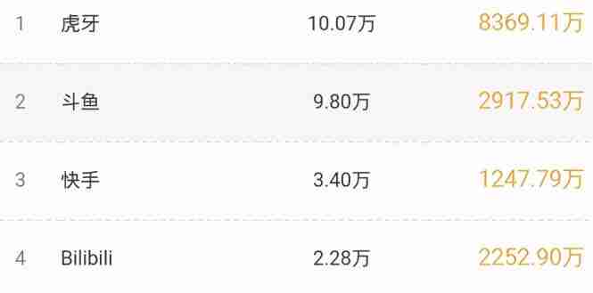 快手40级大哥刷了多少钱 40级大哥到底有没有钱