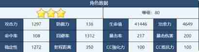 蔚蓝档案月雪宫子技能怎么样 月雪宫子技能介绍
