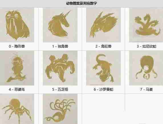 霍格沃茨之遗动物图案门怎么解密 动物图案门解密方法