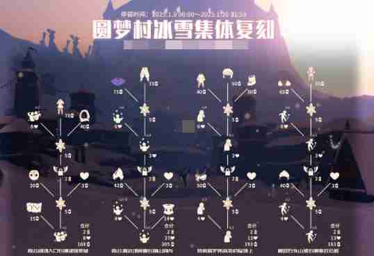 光遇圆梦村集体复刻怎么玩 圆梦村集体复刻玩法介绍