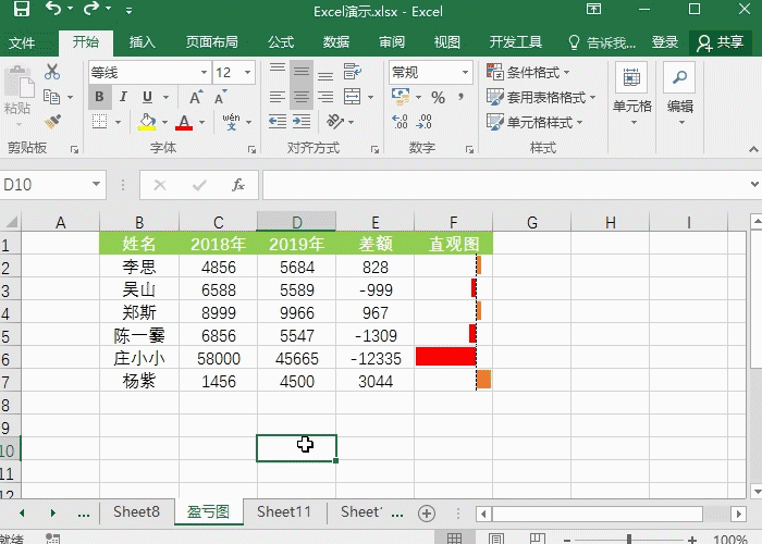 Excel中最强快捷键，Ctrl＋shift组合