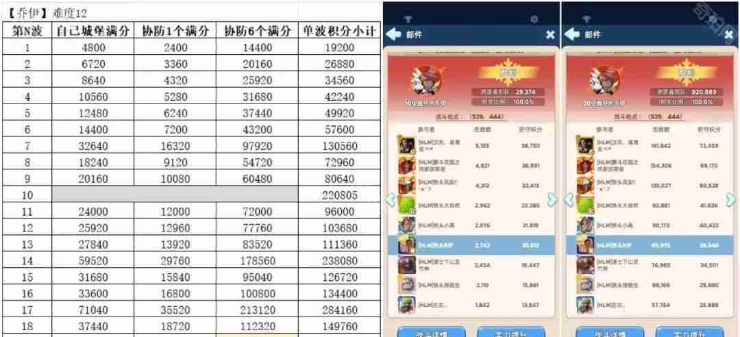 无尽冬日疯狂的乔伊怎么拿满分 疯狂的乔伊满分攻略