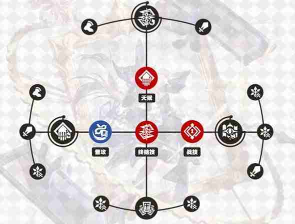 崩坏星穹铁道大黑塔行迹怎么加点 大黑塔行迹加点优先级