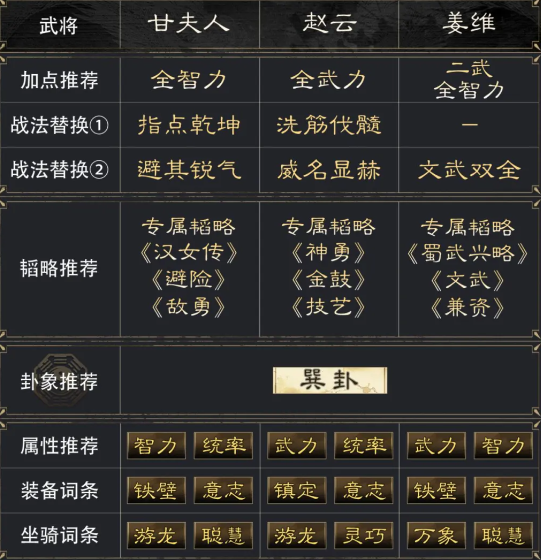 三国谋定天下甘夫人赵云姜维阵容怎么玩 甘夫人赵云姜维阵容搭配推荐