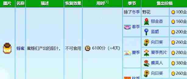 星露谷物语养蜂流怎么玩 养蜂流玩法攻略