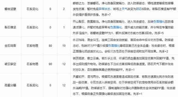 洛克王国世界石王技能怎么搭配 石王技能搭配推荐