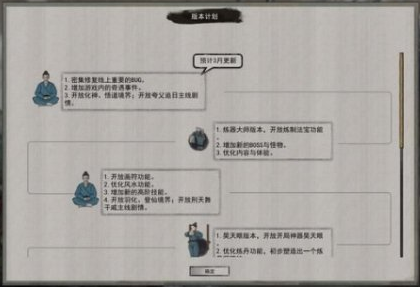 鬼谷八荒道点如何提升 道点提升方法