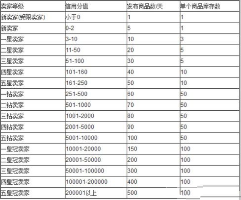 交易猫安全吗 交易猫可靠吗