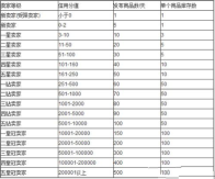 交易猫安全吗 交易猫可靠吗