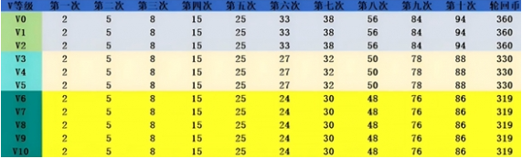 cfm王者轮回一圈要多少钱 王者轮回一圈价格介绍