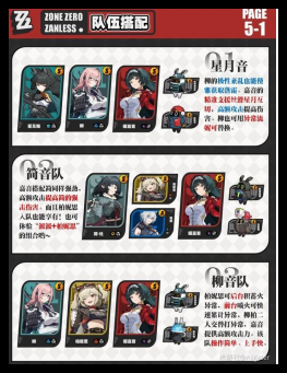 绝区零1.5耀嘉音阵容怎么选