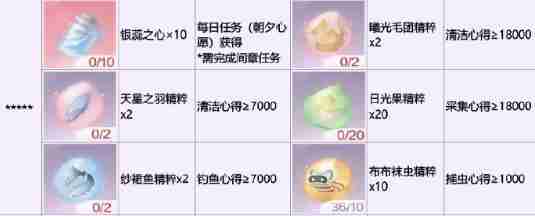 无限暖暖银夜莺怎么解锁 银夜莺解锁方法