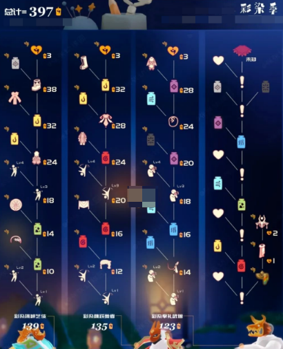 光遇彩染季物品有哪些 彩染季物品兑换图一览