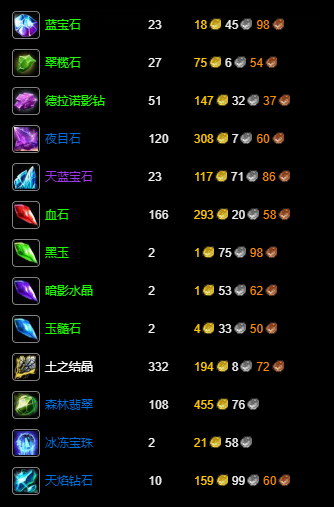 魔兽世界wlk珠宝1 450升级材料需要什么