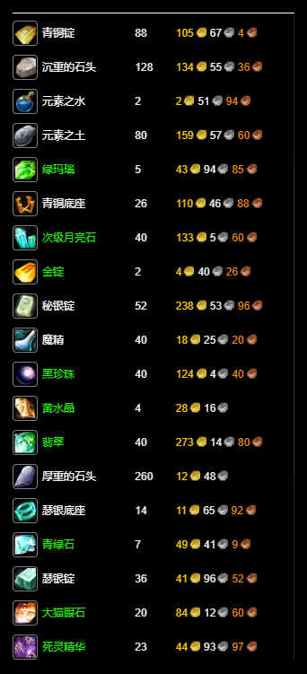 魔兽世界wlk珠宝1 450升级材料需要什么