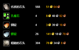 魔兽世界wlk珠宝1 450升级材料需要什么