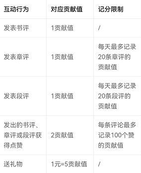 番茄小说怎么成为殿堂粉 粉丝称号获得方法