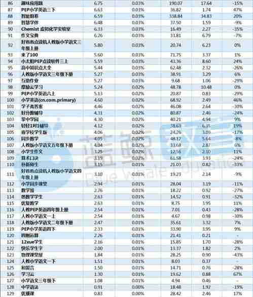 小猿口算app如何参与口算PK 小猿口算app口算PK流程详解