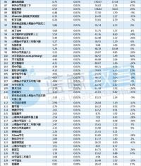 小猿口算app如何参与口算PK 小猿口算app口算PK流程详解