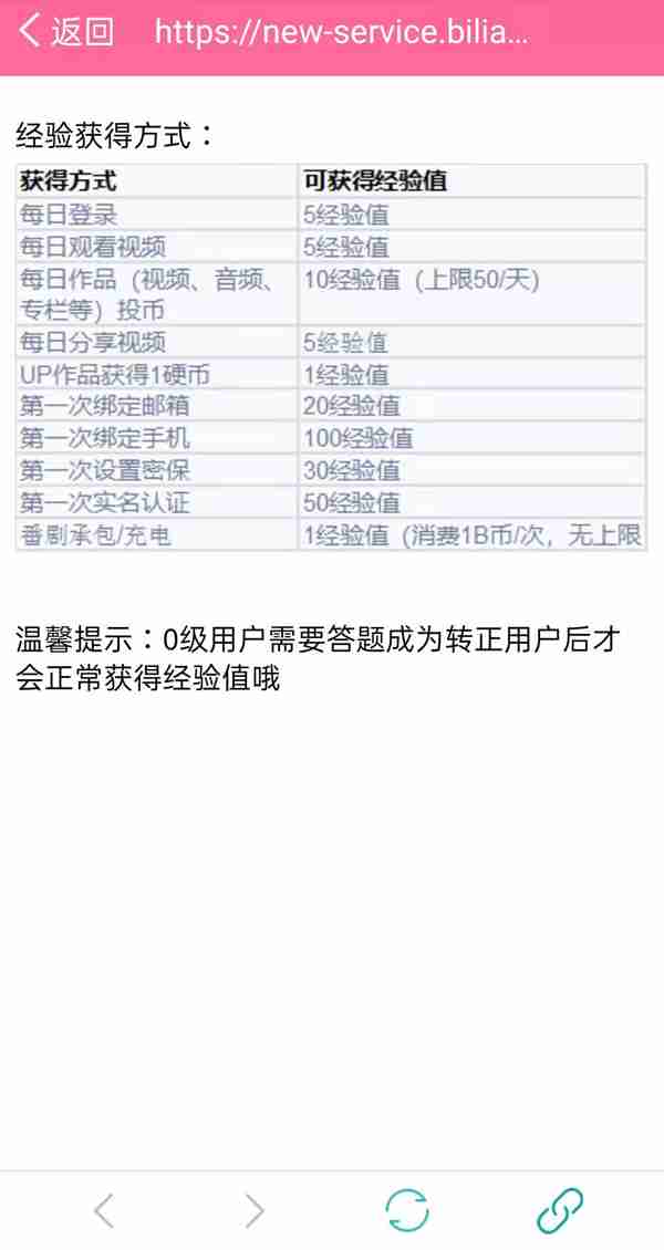 哔哩哔哩账号如何升级 哔哩哔哩账号升级方法介绍