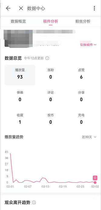 哔哩哔哩在哪查询稿件分析详情 B站查询稿件数据方法介绍