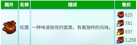 星露谷物语养猪松露流怎么玩 养猪松露流玩法攻略