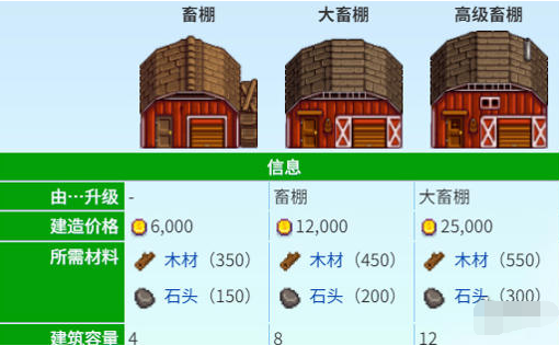 星露谷物语养猪松露流怎么玩 养猪松露流玩法攻略