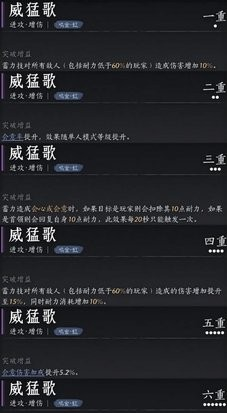 燕云十六声陌刀PVE心法搭配方法 燕云十六声陌刀PVE心法如何搭配