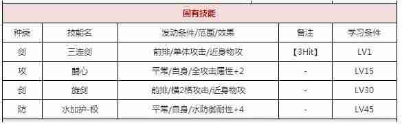 一血万杰滑瓢怎么样