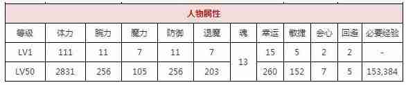 一血万杰滑瓢怎么样