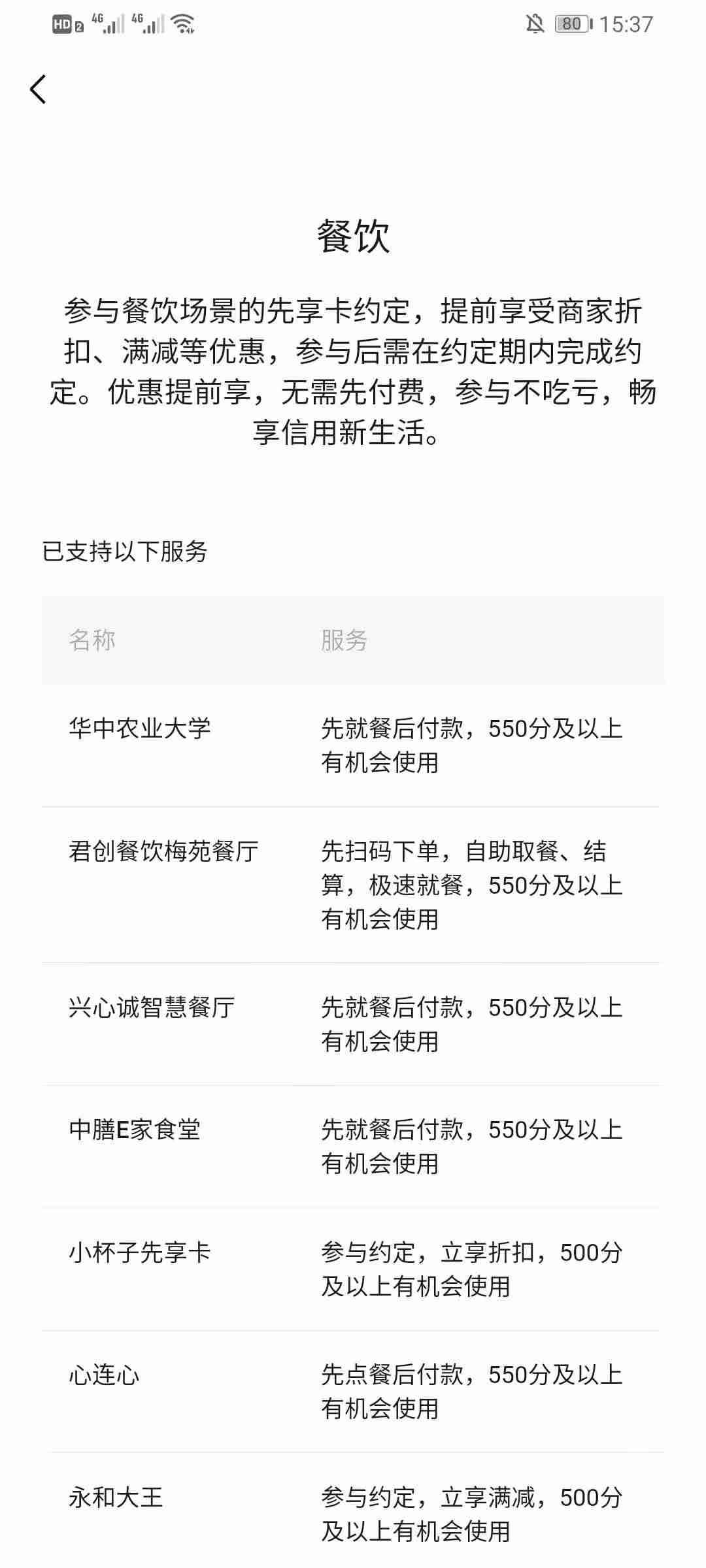微信如何先用后付 微信支付分信用付方法介绍