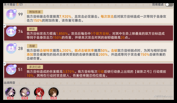 崩坏星穹铁道晨昏卷隐DAY5阵容怎么选