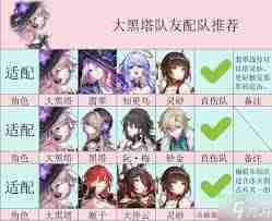 崩坏星穹铁道大黑塔如何培养 崩坏星穹铁道大黑塔详细培养攻略