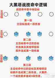 崩坏星穹铁道大黑塔如何培养 崩坏星穹铁道大黑塔详细培养攻略