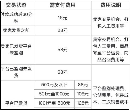 得物取消订单会扣钱吗 得物取消订单赔偿规则分享