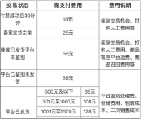 得物取消订单扣多少钱 得物取消订单扣钱信息介绍