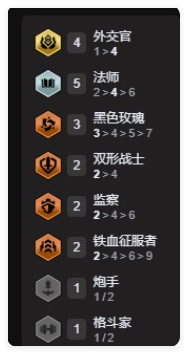 云顶之弈外交法师阵容怎么玩