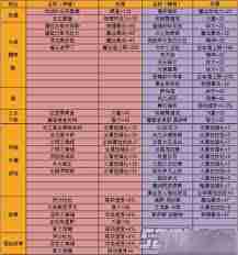 DNF手游剑魔如何加点装备 剑魔加点与装备附魔推荐