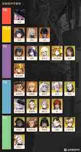 异象回声角色强度排行 游戏中最强角色，助你提升战力