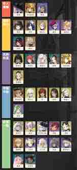 异象回声角色强度排行 游戏中最强角色，助你提升战力