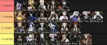 异象回声角色强度排行 游戏中最强角色，助你提升战力