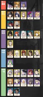 异象回声角色强度排行 游戏中最强角色，助你提升战力