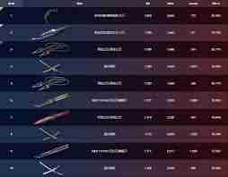 无畏契约12月2日外网皮肤排名情况 无畏契约12月2日海外皮肤排行榜单